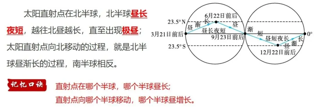 2026中考地理一轮复习:专题3:地球的运动 第20张