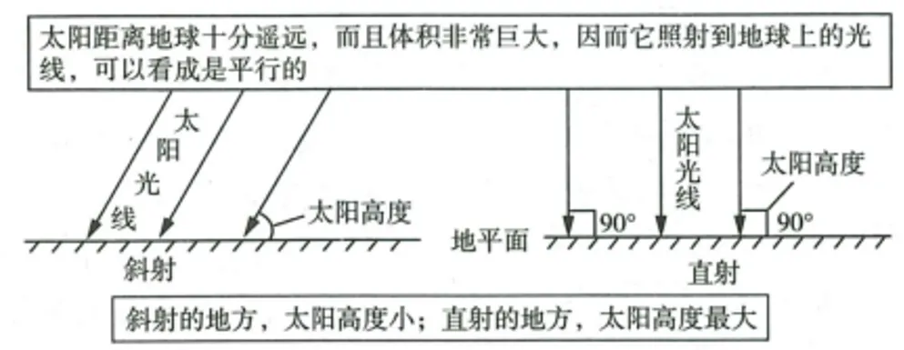 2026中考地理一轮复习:专题3:地球的运动 第23张