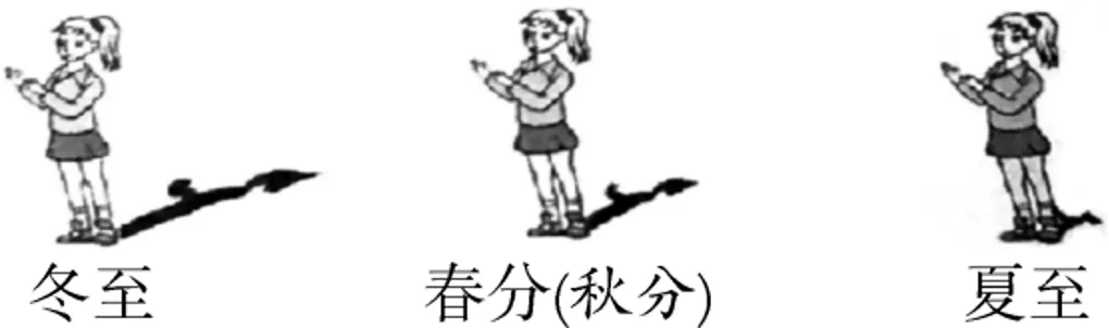 2026中考地理一轮复习:专题3:地球的运动 第25张