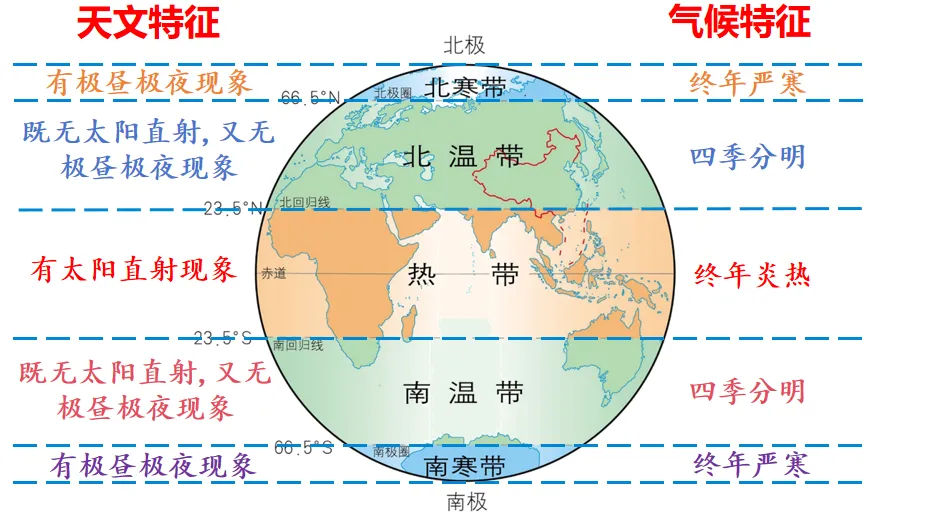 2026中考地理一轮复习:专题3:地球的运动 第26张