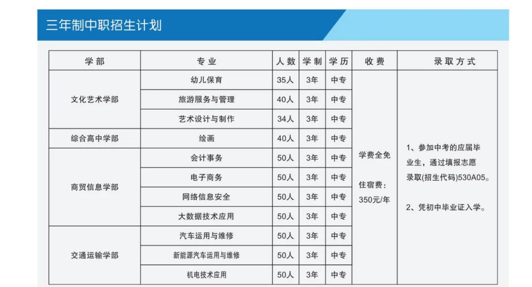 中考落榜别迷茫!昆明正规公办中专,圆你大学升学梦 第5张