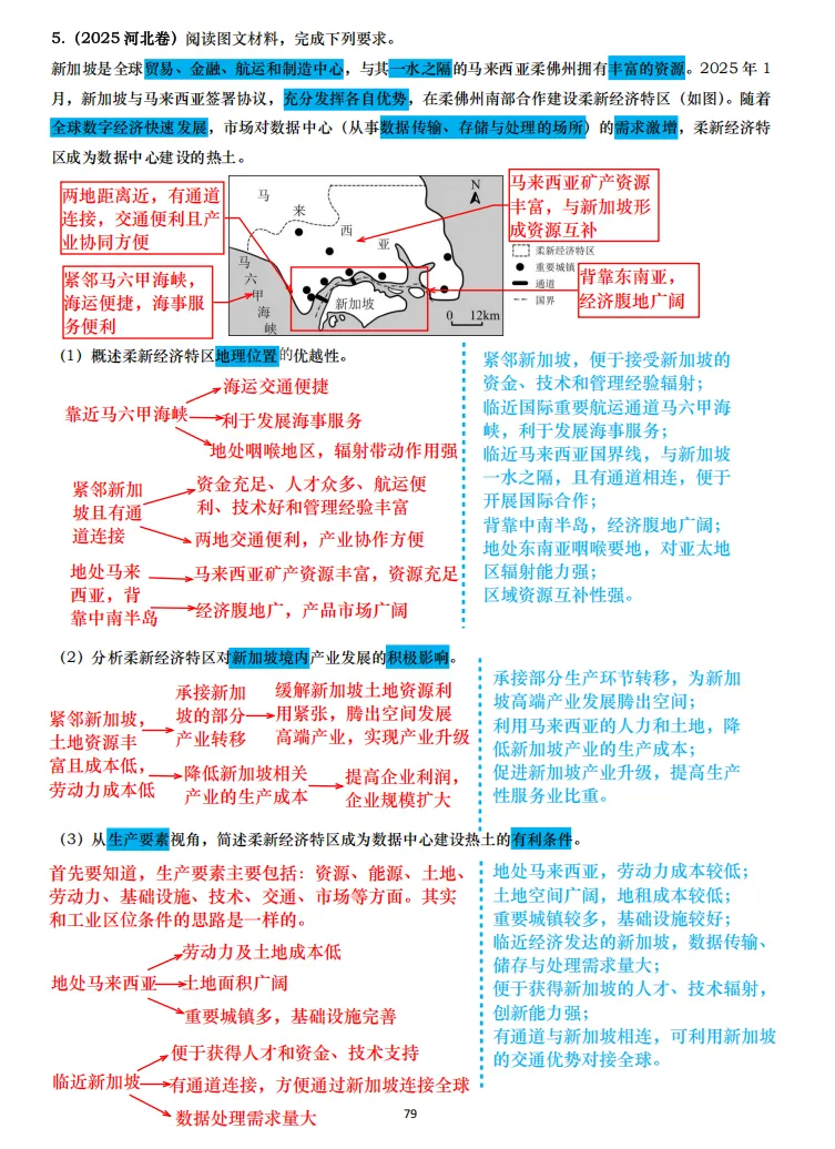 【真题拆解】近3年地理真题综合题:经典好题拆解—工业+服务业专题集锦 第6张