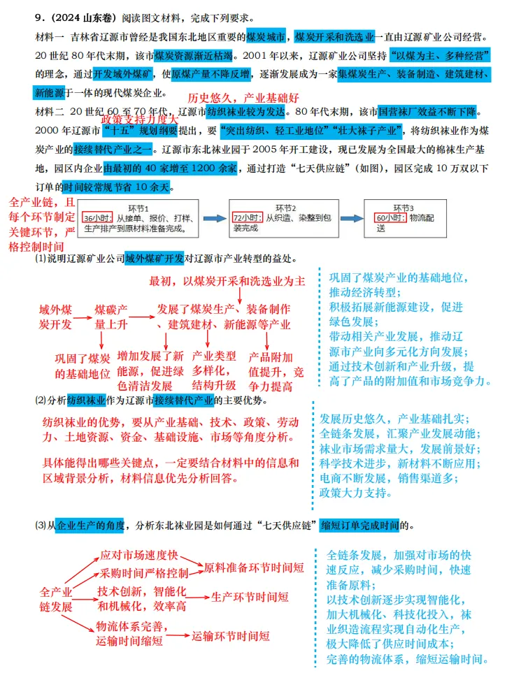 【真题拆解】近3年地理真题综合题:经典好题拆解—工业+服务业专题集锦 第10张