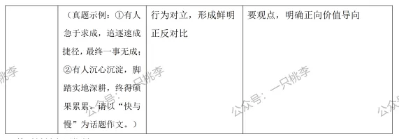 作文专题 |话题作文请按“#”号键:《中考作文复习——话题作文审题指导》PPT课件 第25张