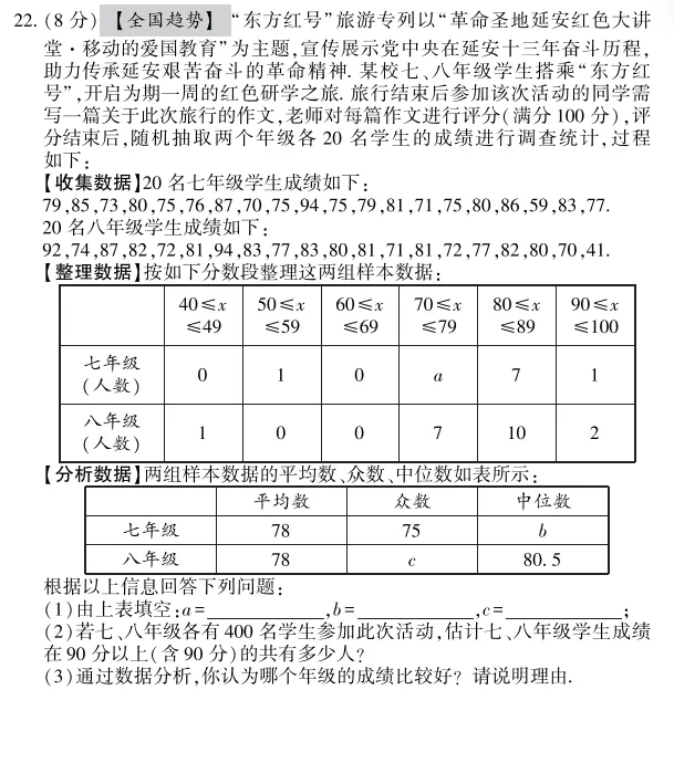中考冲刺丨数学专项,分类练习4 第1张