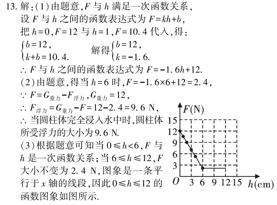 中考冲刺丨数学专项,分类练习4 第6张