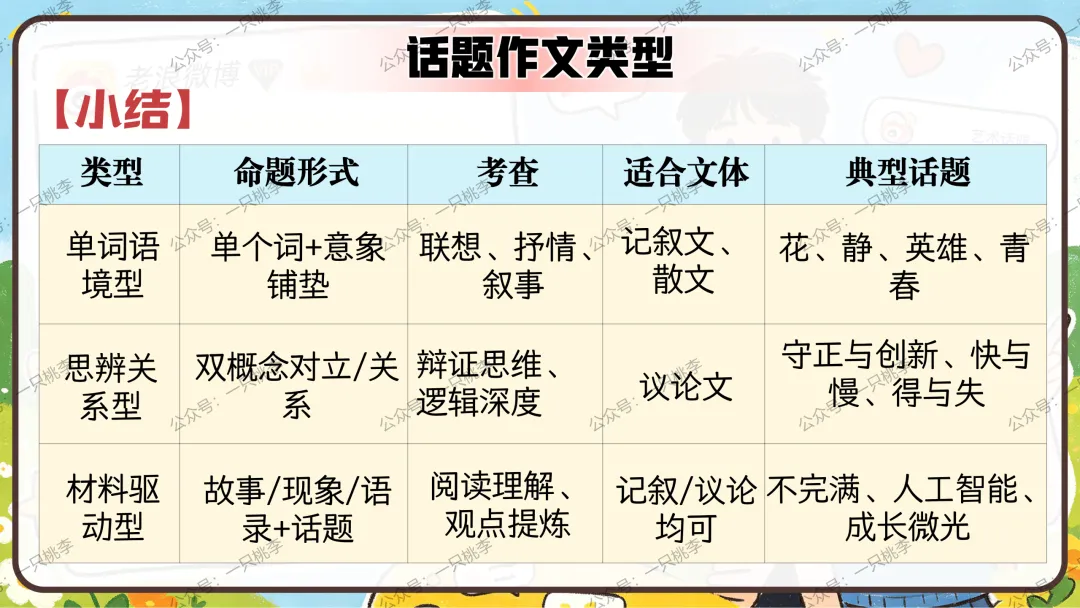 作文专题 |话题作文请按“#”号键:《中考作文复习——话题作文审题指导》PPT课件 第36张
