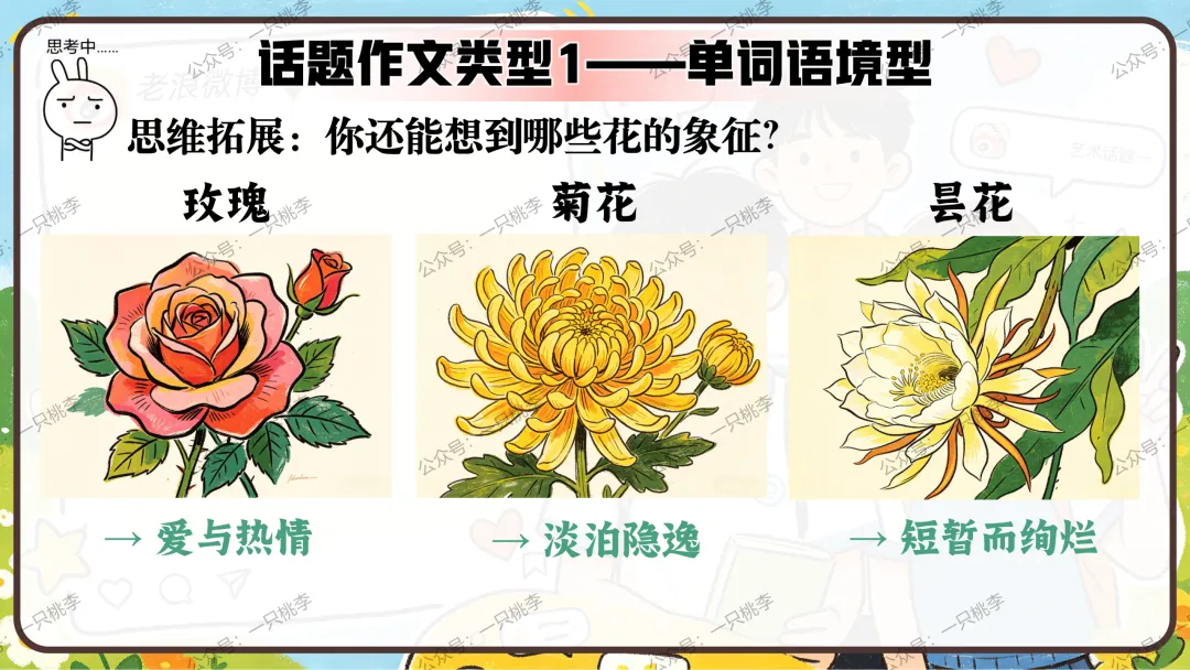 作文专题 |话题作文请按“#”号键:《中考作文复习——话题作文审题指导》PPT课件 第42张