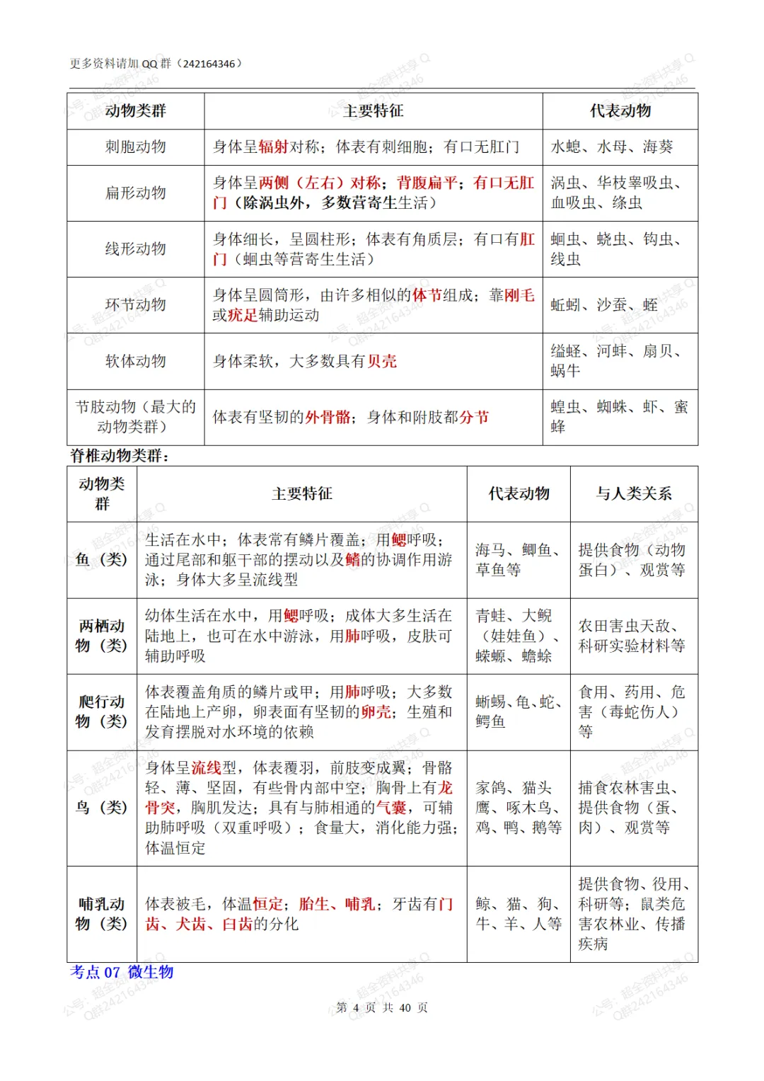 2026中考生物会考核心考点速览(pdf分享) 第5张
