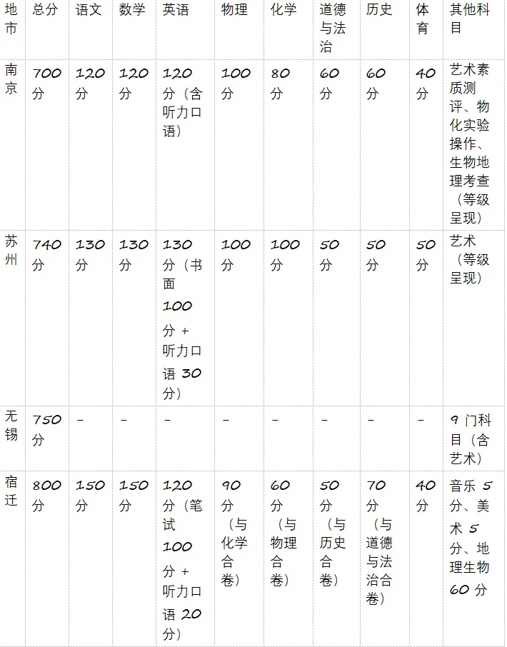 2026 年江苏中考命题人信息、命题方向及教研成果研究报告 第2张