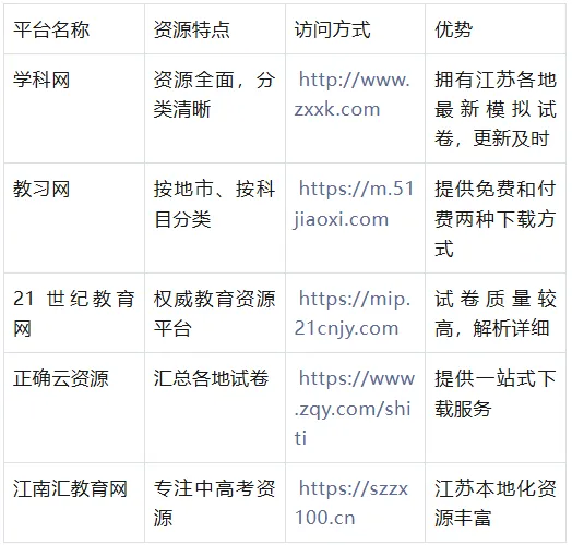 2026 年江苏中考命题人信息、命题方向及教研成果研究报告 第3张