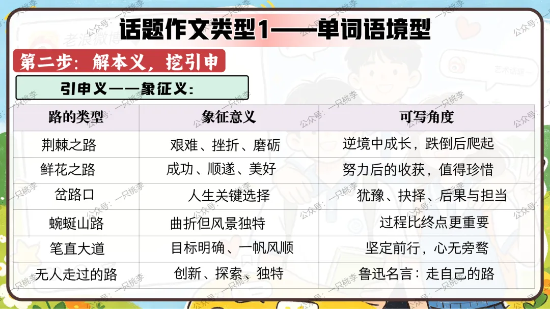 作文专题 |话题作文请按“#”号键:《中考作文复习——话题作文审题指导》PPT课件 第50张