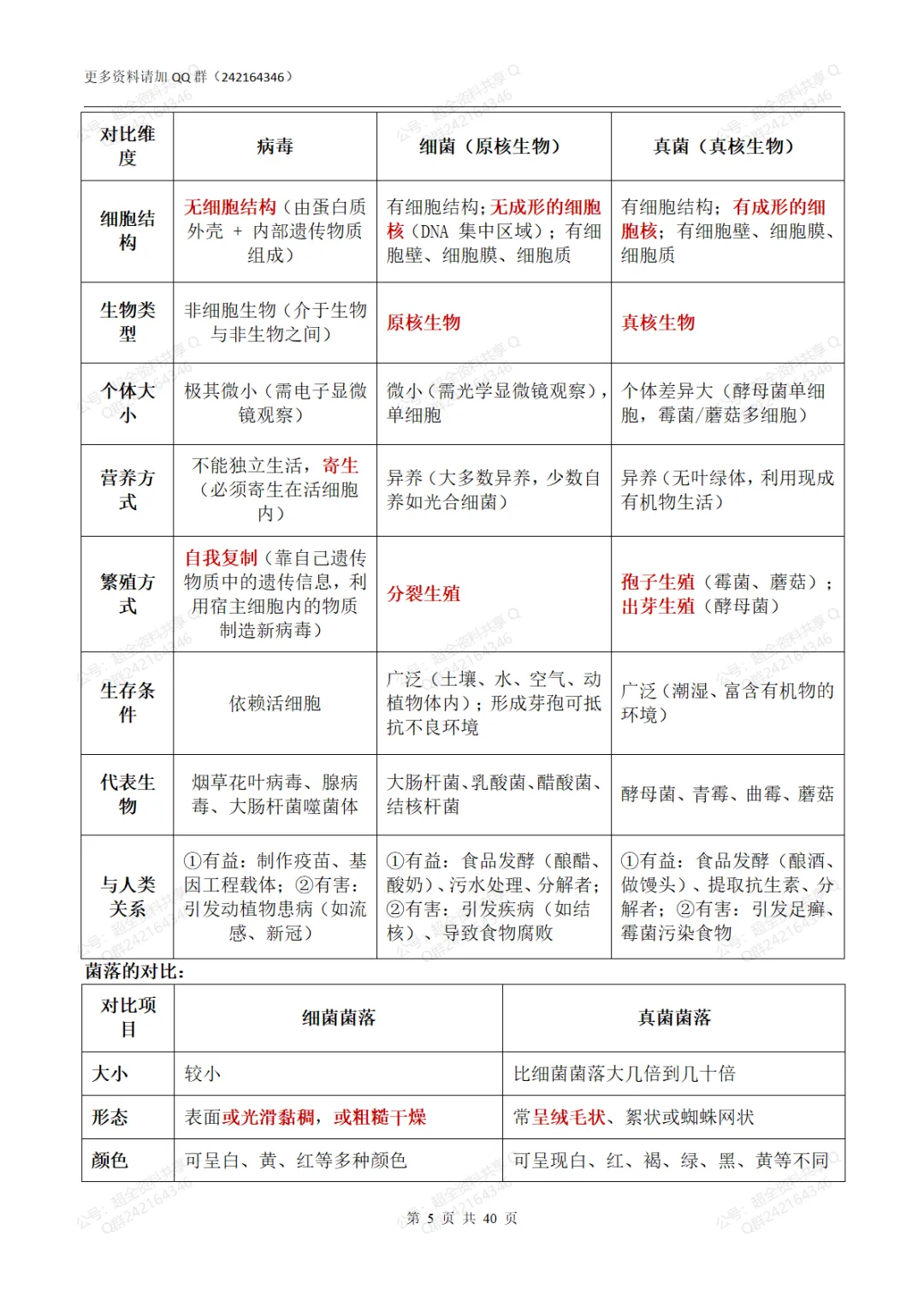 2026中考生物会考核心考点速览(pdf分享) 第6张