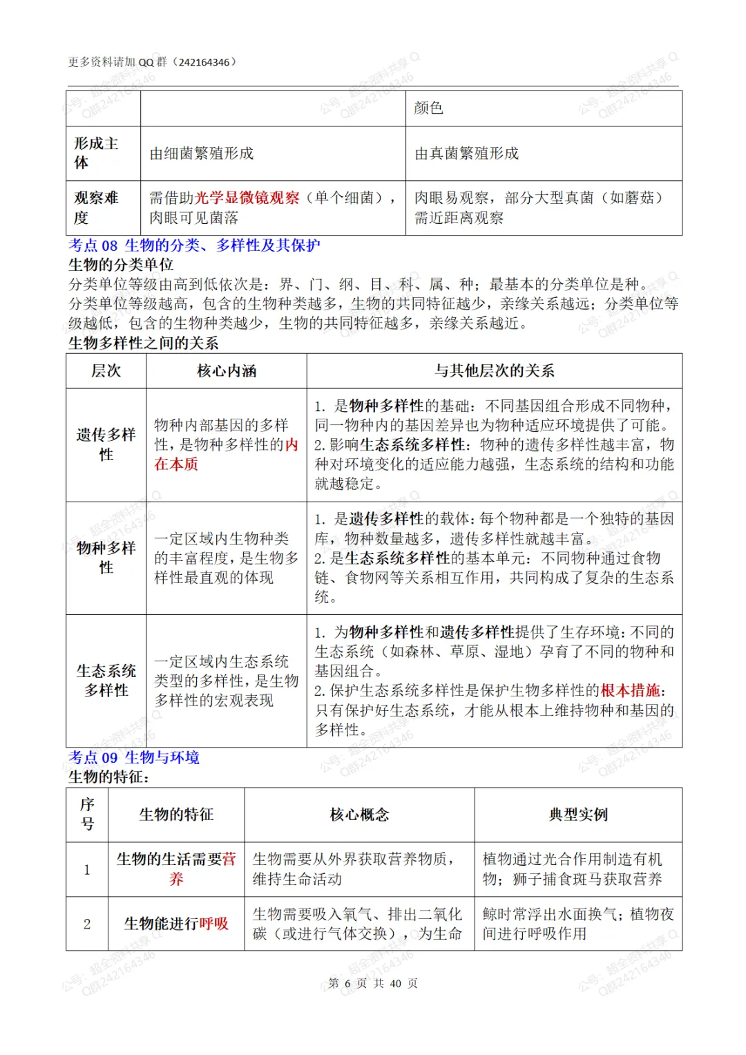 2026中考生物会考核心考点速览(pdf分享) 第7张
