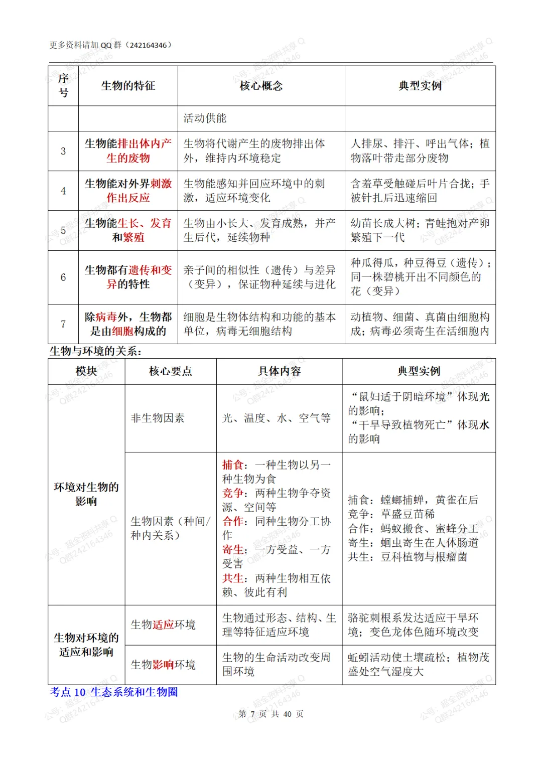 2026中考生物会考核心考点速览(pdf分享) 第8张