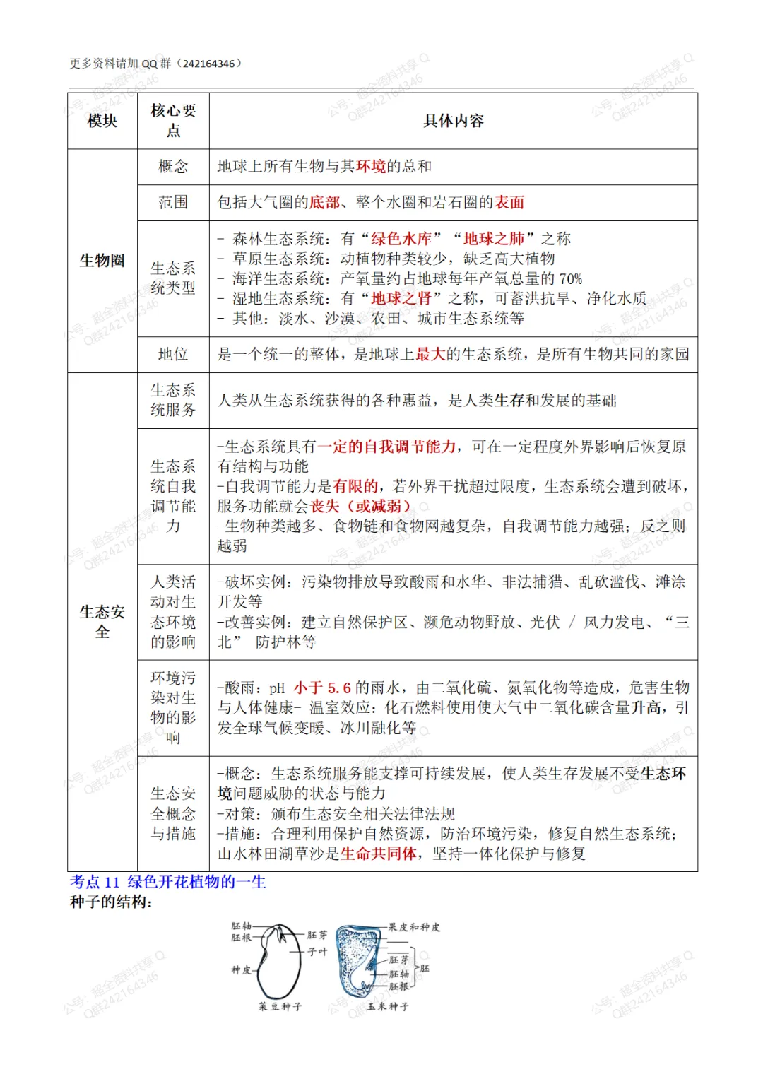 2026中考生物会考核心考点速览(pdf分享) 第10张