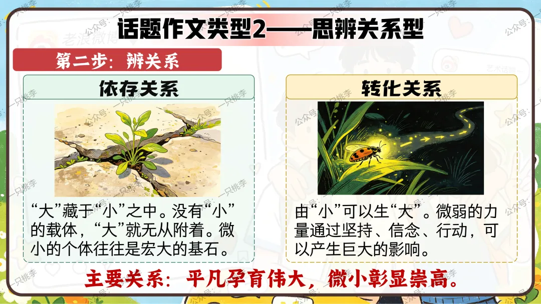 作文专题 |话题作文请按“#”号键:《中考作文复习——话题作文审题指导》PPT课件 第57张