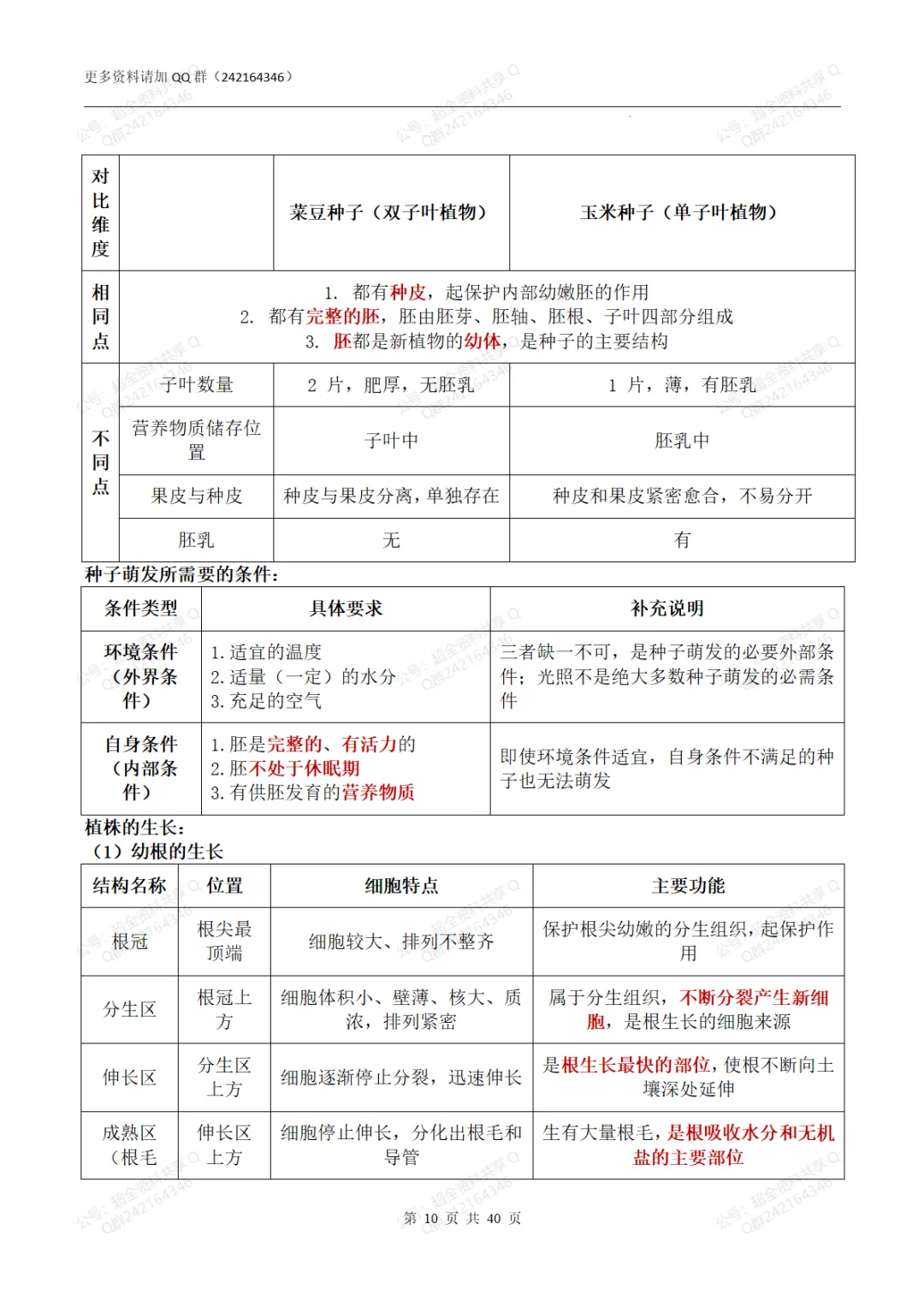 2026中考生物会考核心考点速览(pdf分享) 第11张