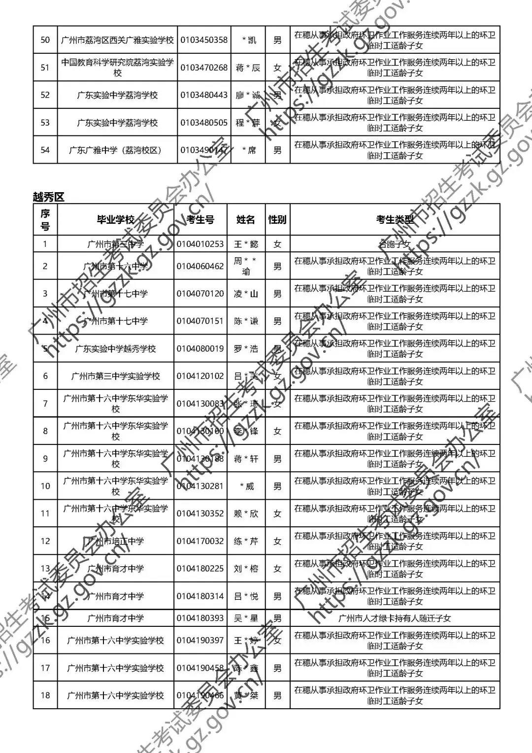 官方公布!2026广州中考政策性照顾生名单出炉,你家孩子上榜了吗? 第6张