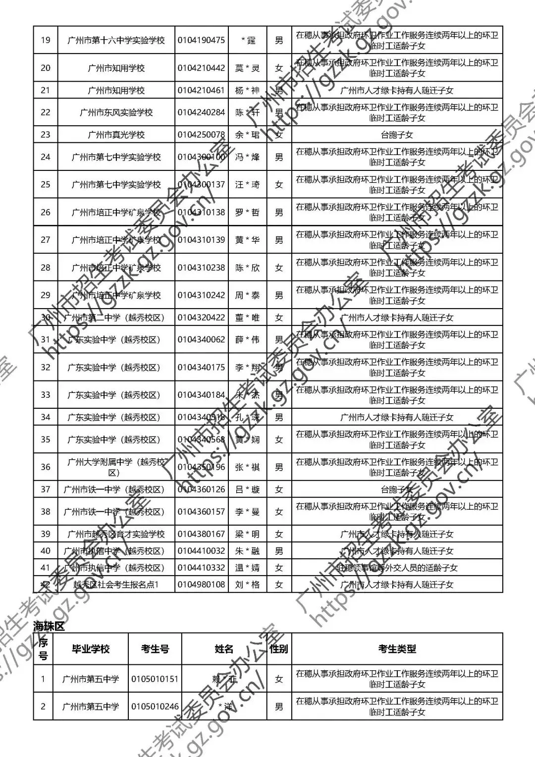 官方公布!2026广州中考政策性照顾生名单出炉,你家孩子上榜了吗? 第7张