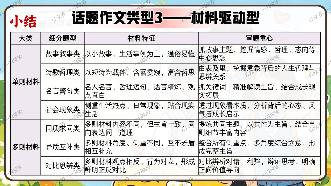 作文专题 |话题作文请按“#”号键:《中考作文复习——话题作文审题指导》PPT课件 第74张