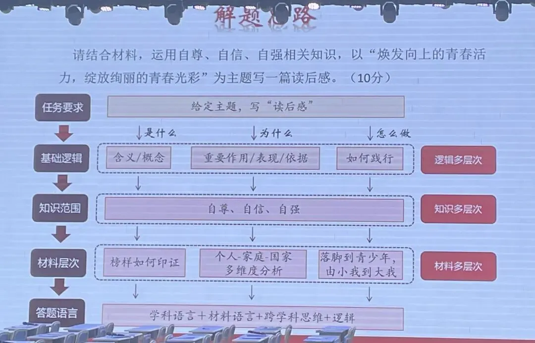 从中考到日常教学 第1张