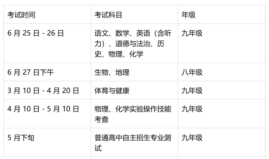 2026 年海南中考研究报告:语数外物化五科命题分析与备考策略 第2张