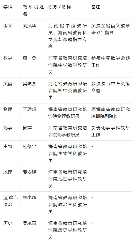 2026 年海南中考研究报告:语数外物化五科命题分析与备考策略 第3张