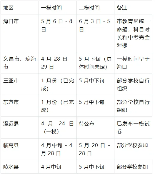 2026 年海南中考研究报告:语数外物化五科命题分析与备考策略 第4张