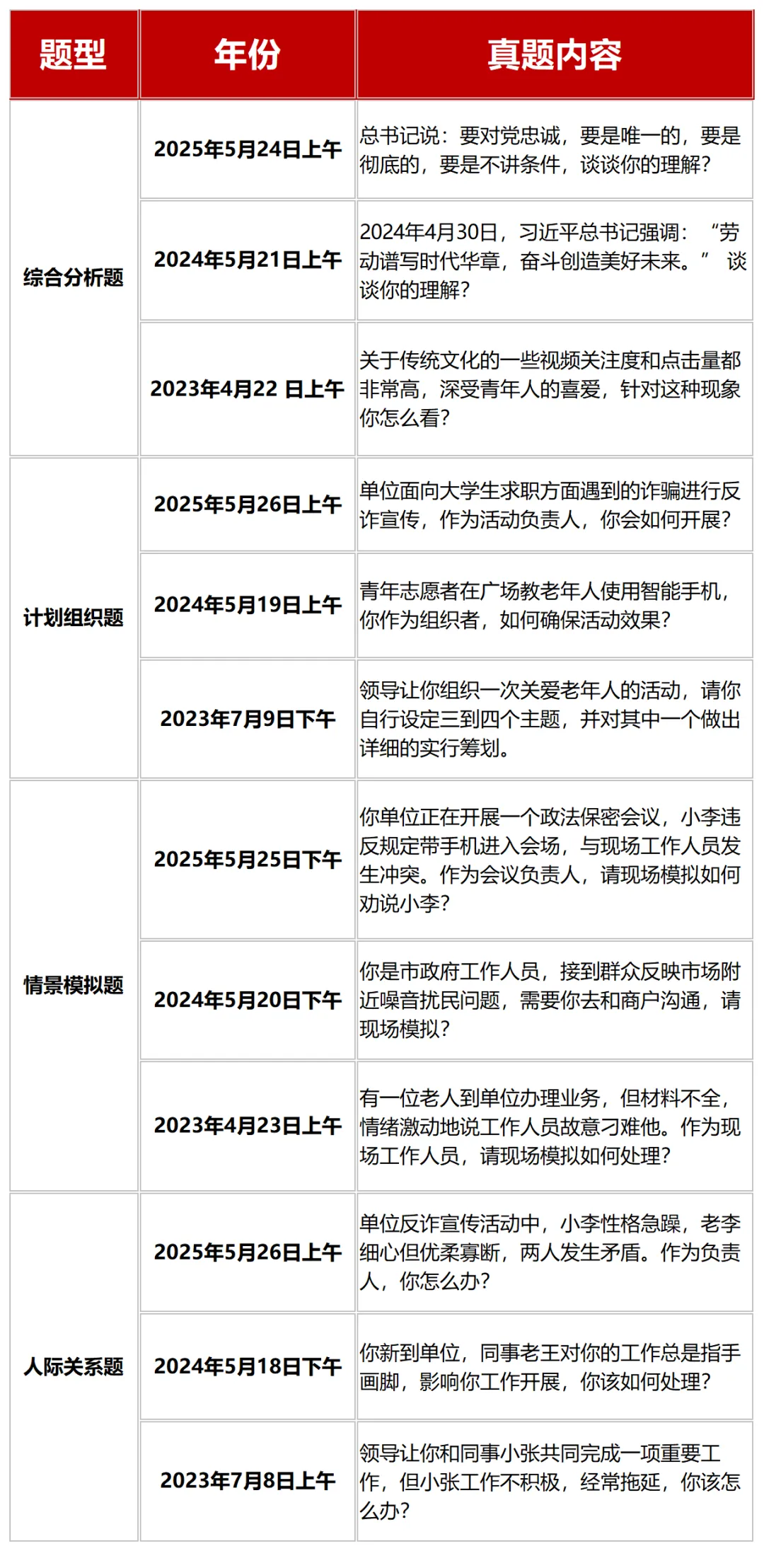 辽宁省公务员考试面试真题(2023-2025年) 第2张