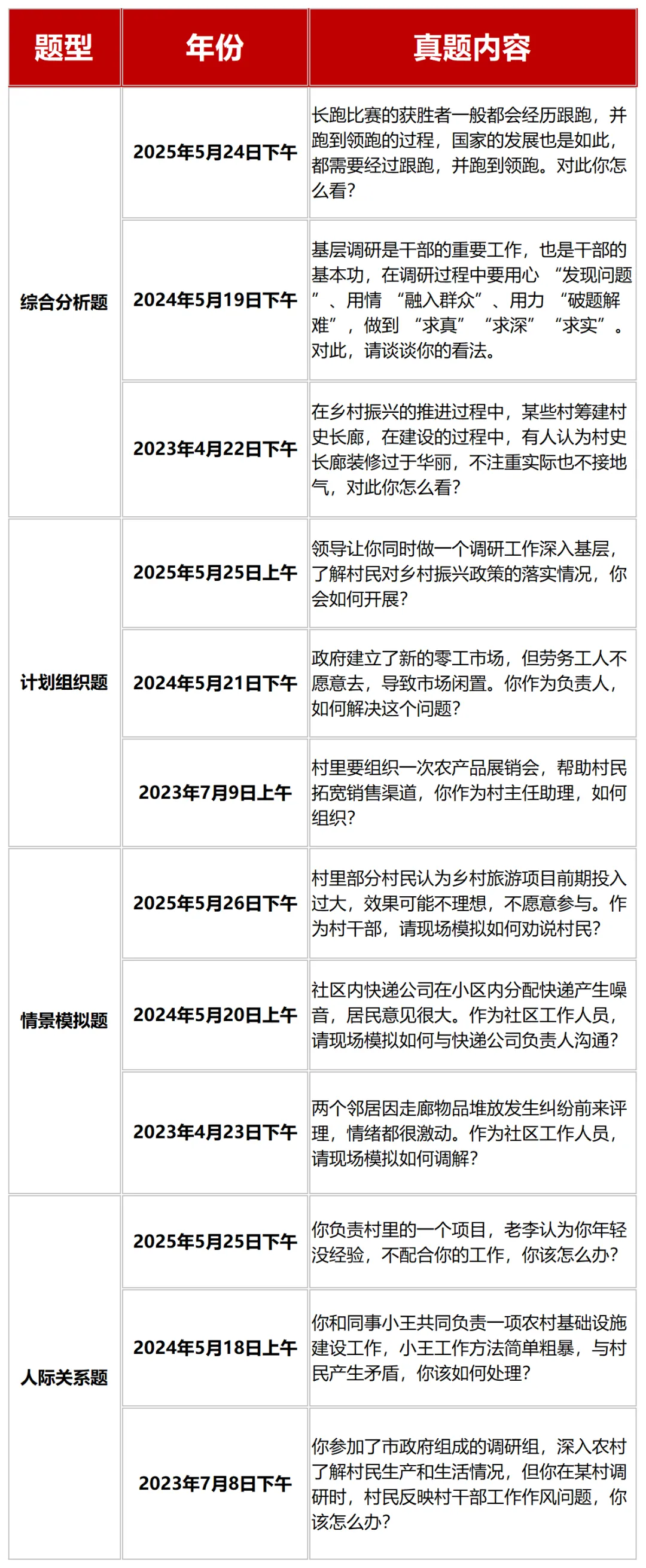 辽宁省公务员考试面试真题(2023-2025年) 第3张