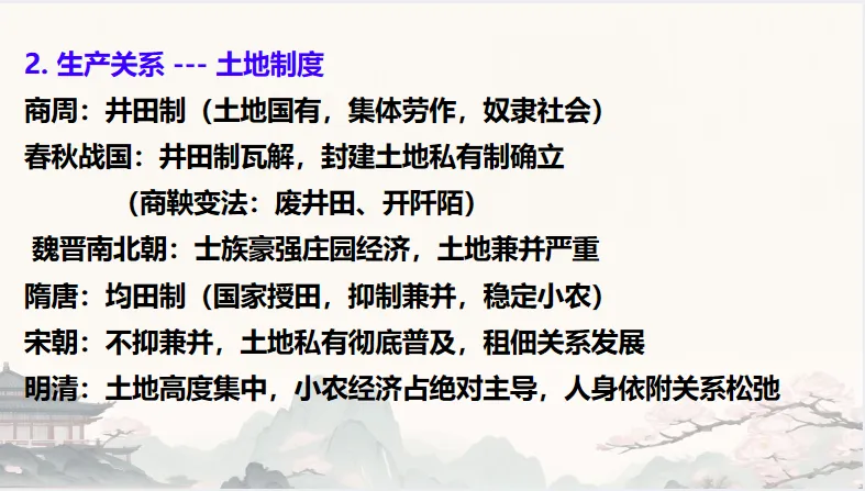 中考历史·复习课件【经济发展史】 第7张