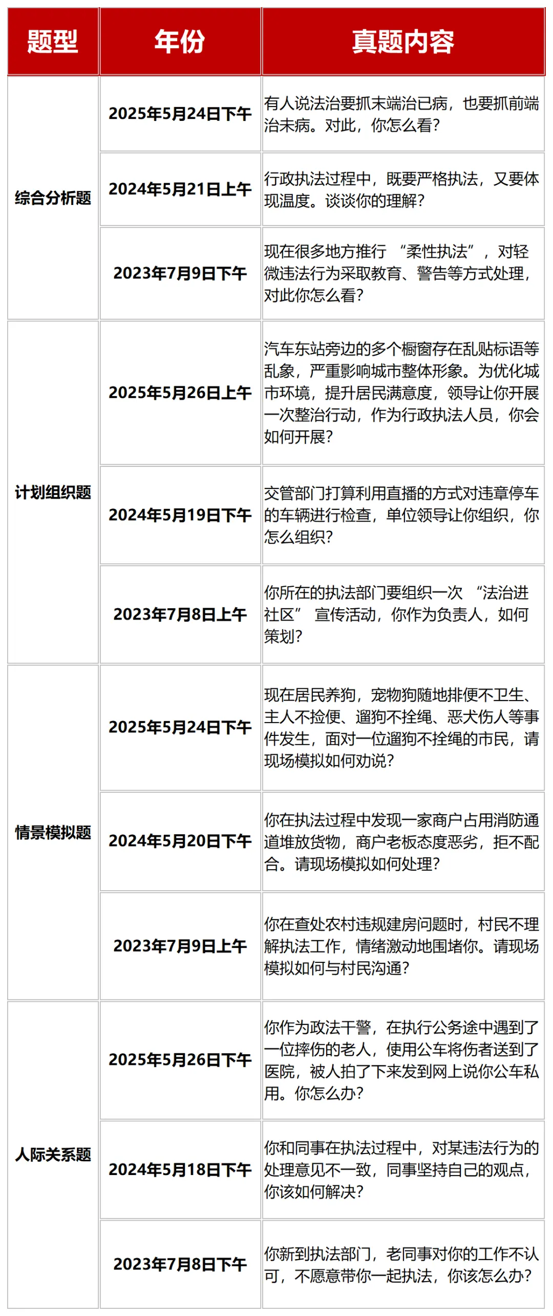 辽宁省公务员考试面试真题(2023-2025年) 第4张