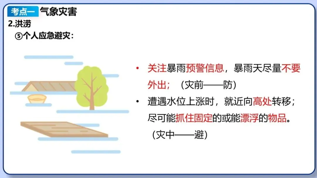 2026年中考地理二轮复习专题四 区域自然灾害与环境问题(课件+教学设计+导学案+课后习题) 第7张