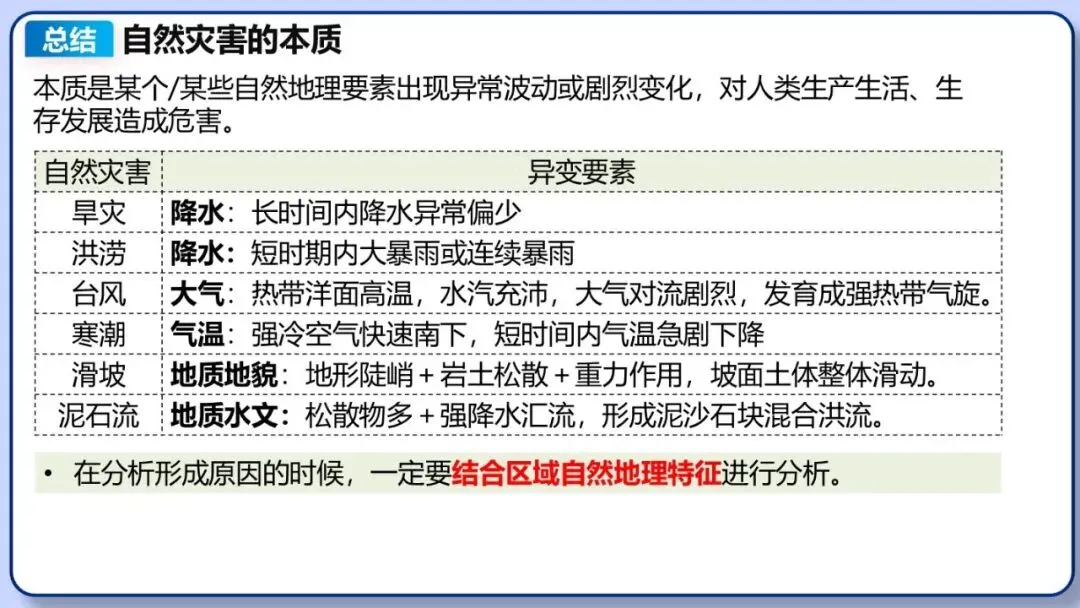 2026年中考地理二轮复习专题四 区域自然灾害与环境问题(课件+教学设计+导学案+课后习题) 第22张