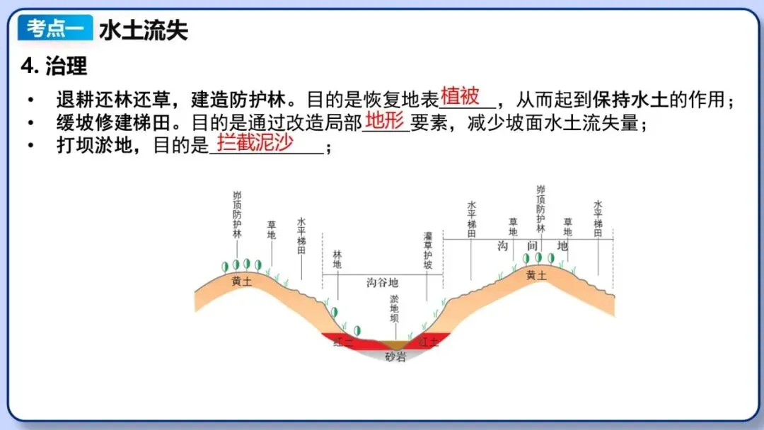 2026年中考地理二轮复习专题四 区域自然灾害与环境问题(课件+教学设计+导学案+课后习题) 第32张