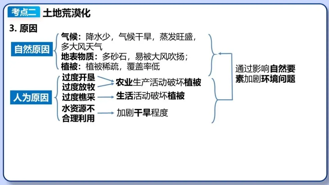 2026年中考地理二轮复习专题四 区域自然灾害与环境问题(课件+教学设计+导学案+课后习题) 第34张