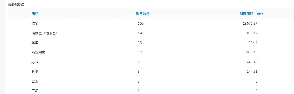 定金真的不退,交钱之前一定要琢磨好/中考综评开启/昨日网签100套/高新大辛河地块/华山洋房四代宅,中海山湖璟和 第8张