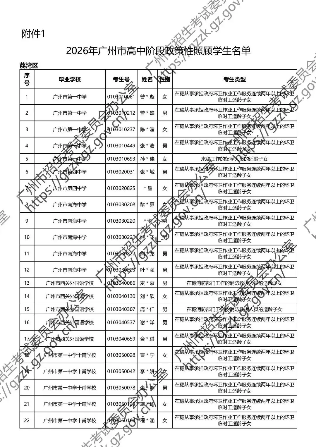 官方公布!2026广州中考政策性照顾生名单出炉,你家孩子上榜了吗? 第4张