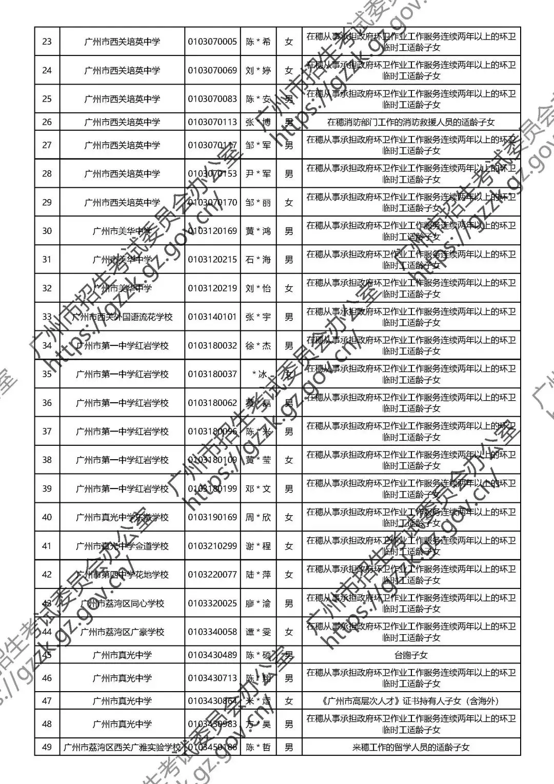 官方公布!2026广州中考政策性照顾生名单出炉,你家孩子上榜了吗? 第5张