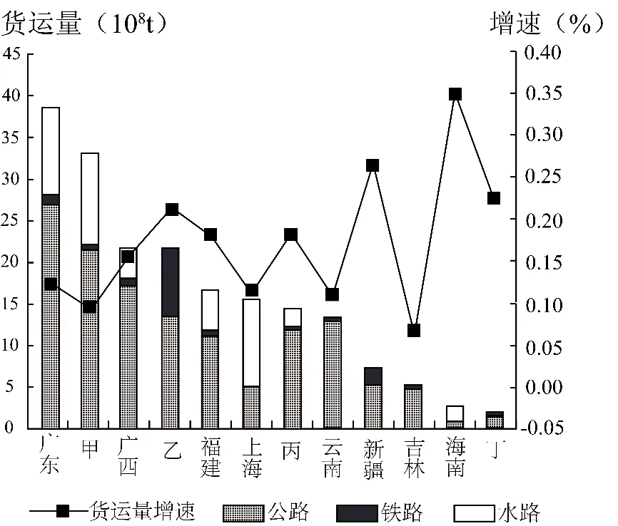 冲刺提分真题练——考点34 主要交通运输方式(解析版) 第1张