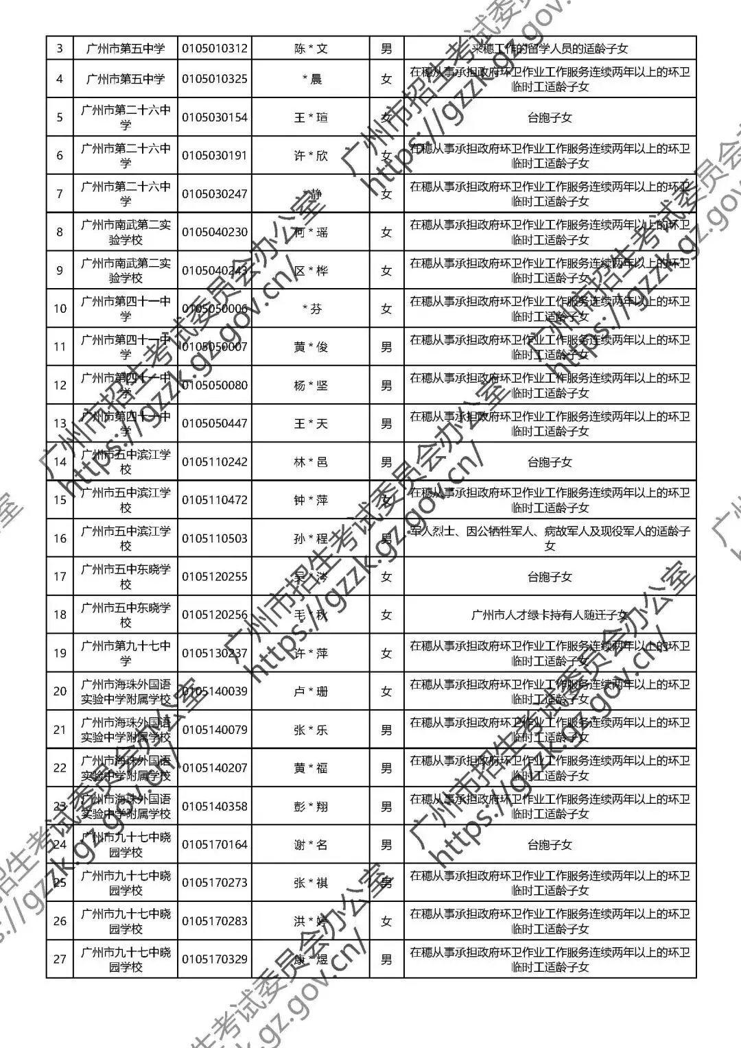 官方公布!2026广州中考政策性照顾生名单出炉,你家孩子上榜了吗? 第8张