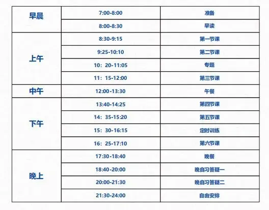 中考全日制冲刺班有用吗? 第13张