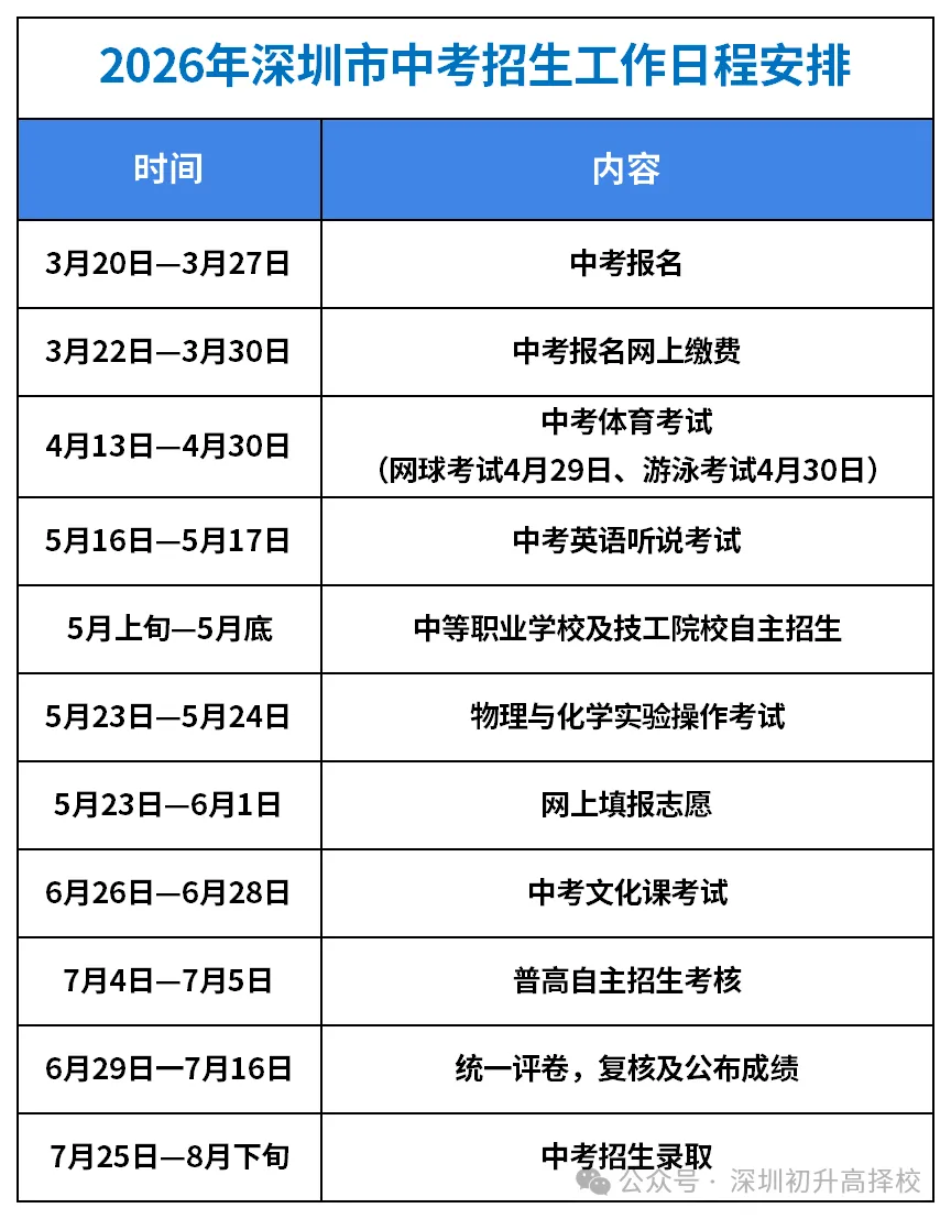 2026年深圳中考填报志愿时间5月23日-6月1日|2026年深圳中考时间安排 第1张