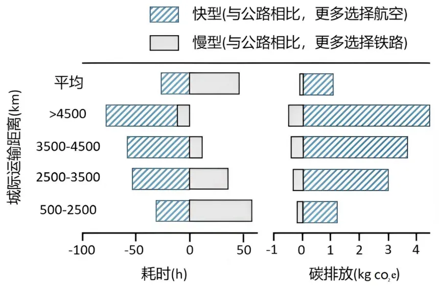 冲刺提分真题练——考点34 主要交通运输方式(解析版) 第6张