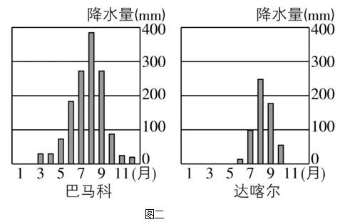 冲刺提分真题练——考点34 主要交通运输方式(解析版) 第8张