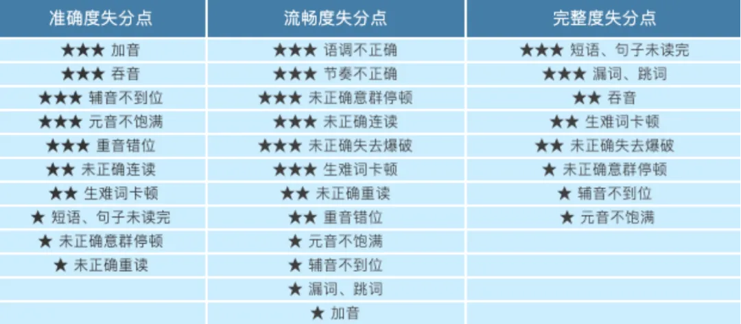 2026 广州中考英语听说考前抢分攻略(超详细版) 第2张