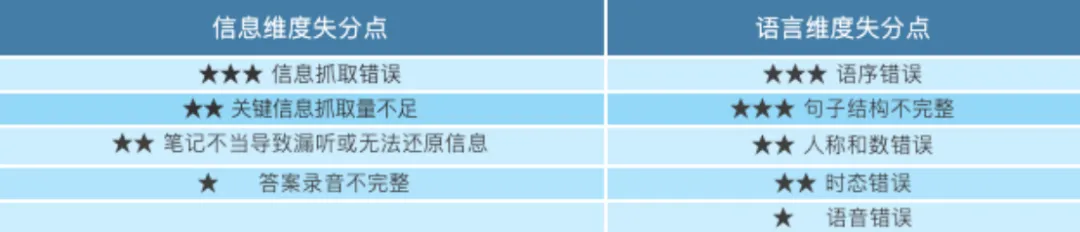 2026 广州中考英语听说考前抢分攻略(超详细版) 第3张