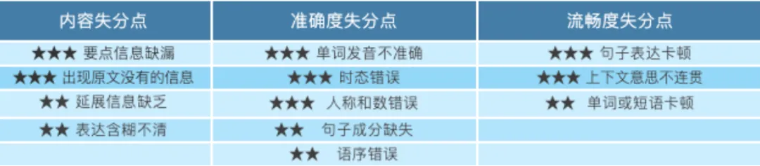 2026 广州中考英语听说考前抢分攻略(超详细版) 第4张