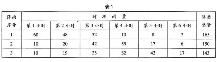 2025年河南卷地理高考真题:第11~13题.水循环、降雨过程土壤含水量与洪峰流量的关系、小流域——官方答案与解析 第1张
